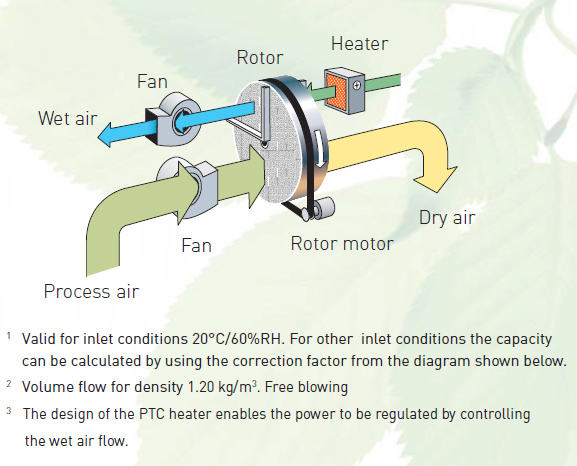 Seibu Giken Air process